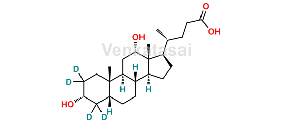 Picture of Deoxycholic Acid-D4