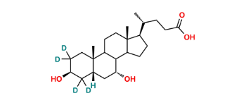 Picture of 3β-Chenodeoxycholic Acid-D4