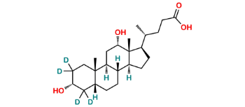 Picture of Deoxycholic Acid-D4