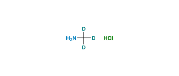 Picture of Methyl D3 Amine Hydrochloride